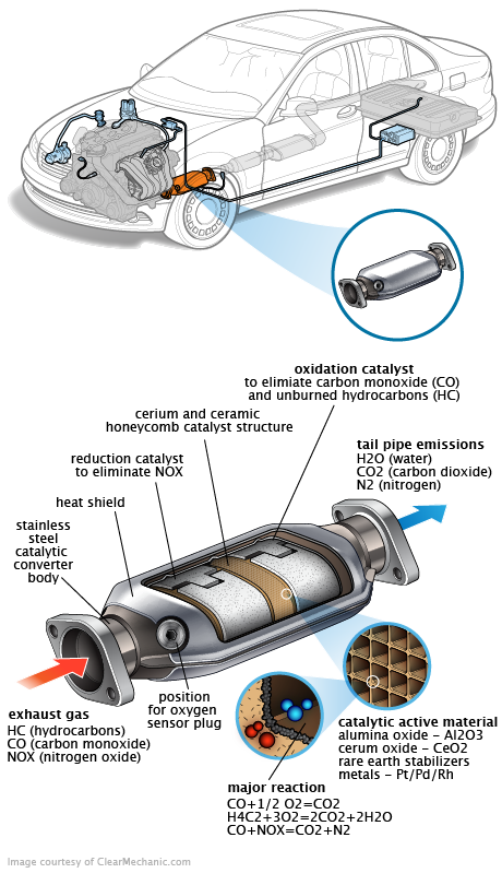 See P0BD6 repair manual